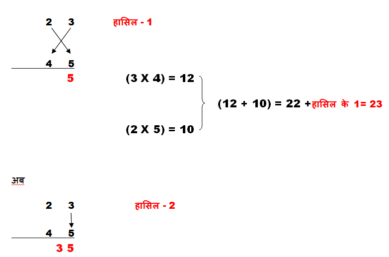 Easy method to multiplying 2 digit numbers quickly 2 