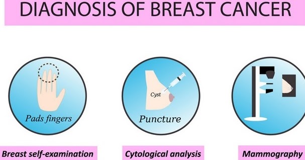Several Methods to Conduct Breast Cancer Diagnosis cover image