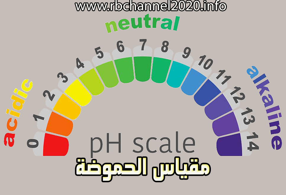 تواصل قياس رقم اتصل بنا