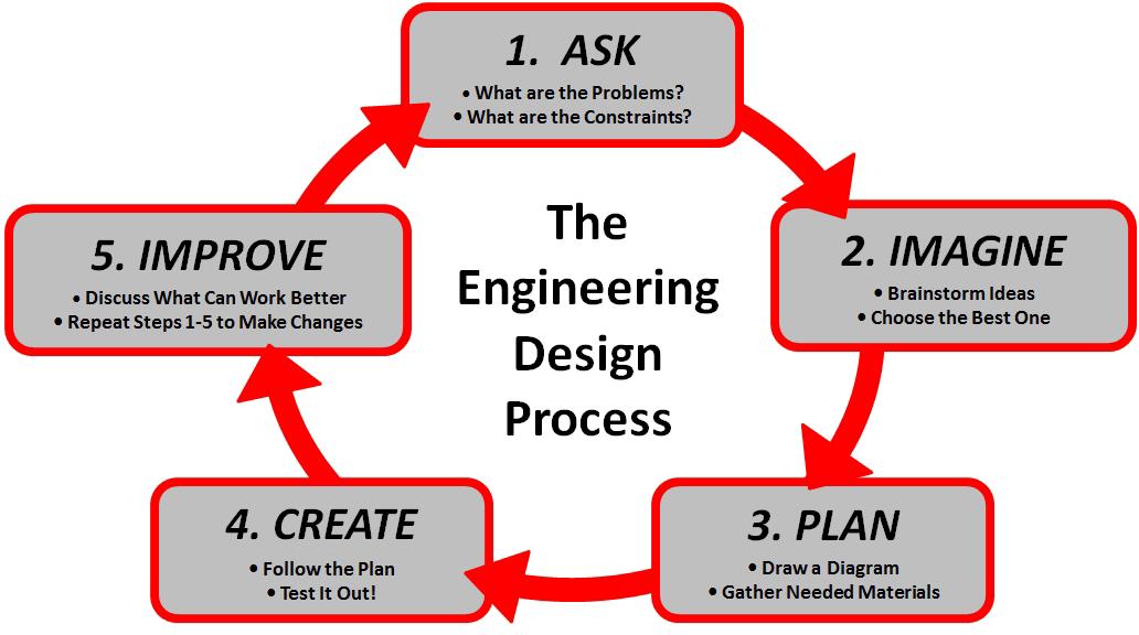 Engineering Design Diagram