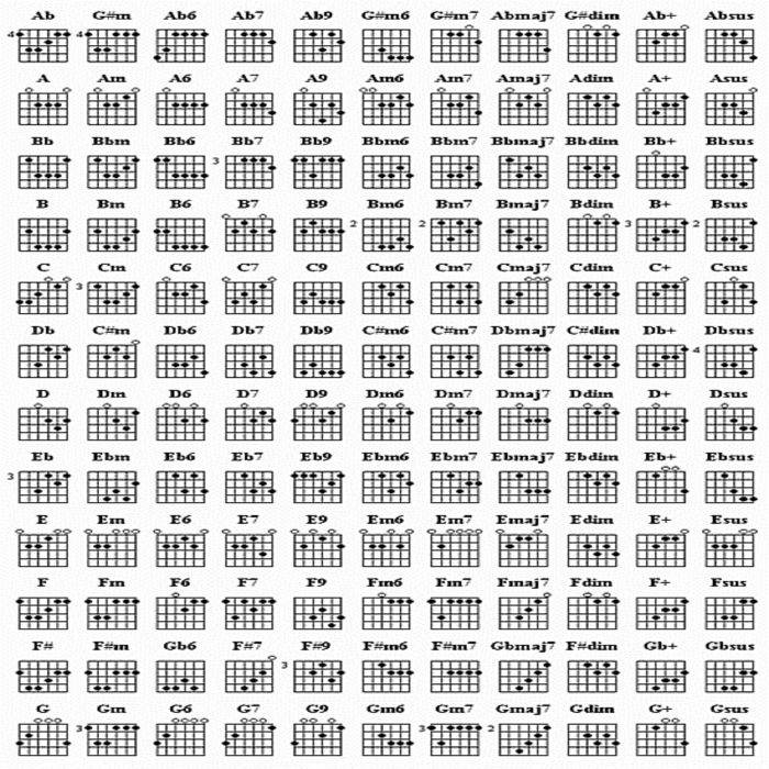 Free Guitar Chord Chart