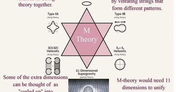 Dimension theory. Dimension theory