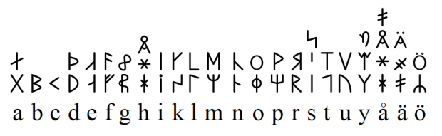 Wight Of The Nine Worlds Dalecarlian Runes