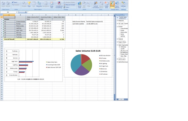 SAP BusinessObjects Analysis | SAP Business Objects 