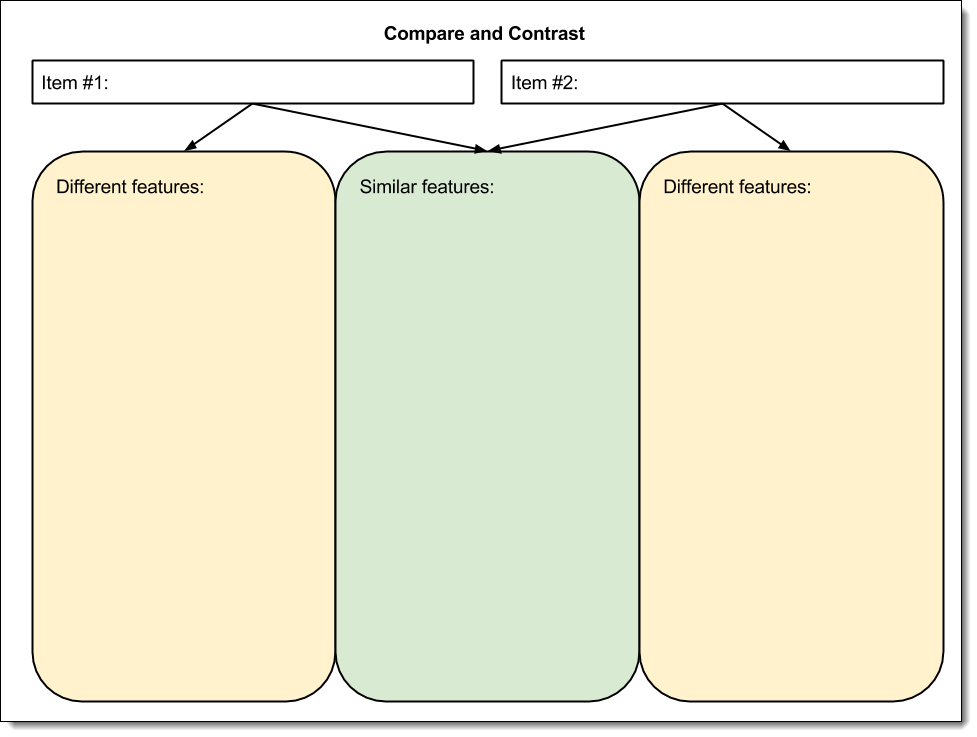 Compare And Contrast Graphic Organizer Template Word