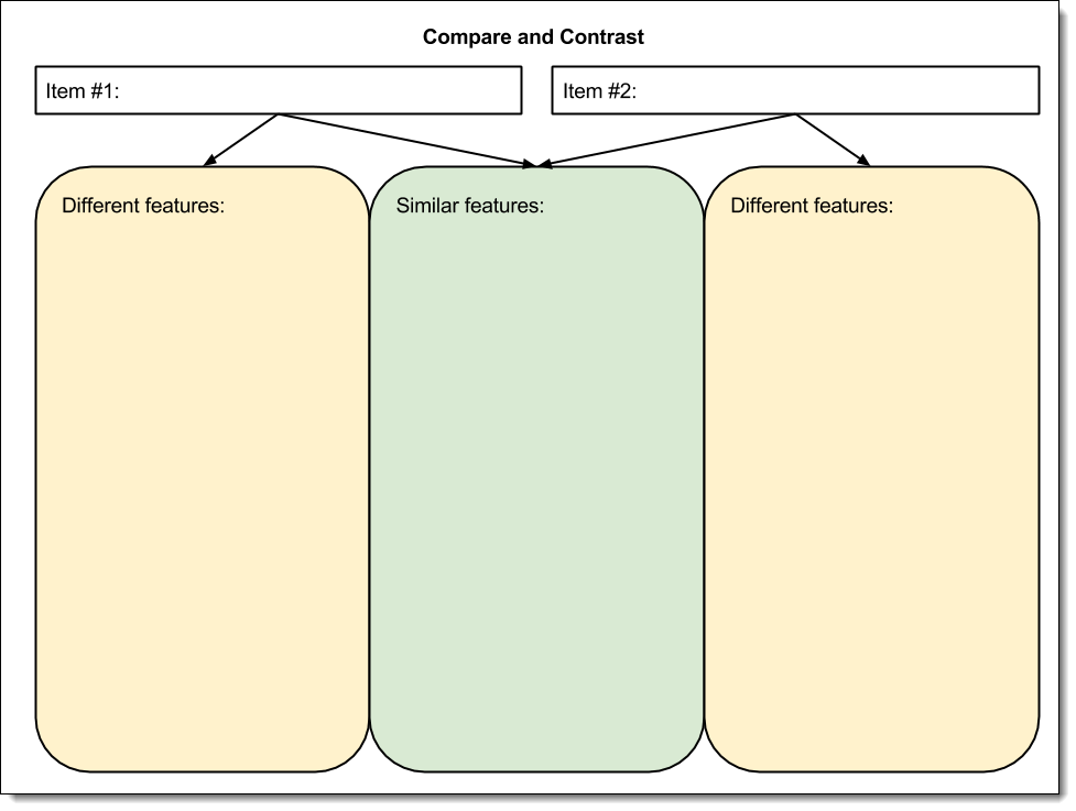 Google Docs Graphic Organizer Template - FerisGraphics
