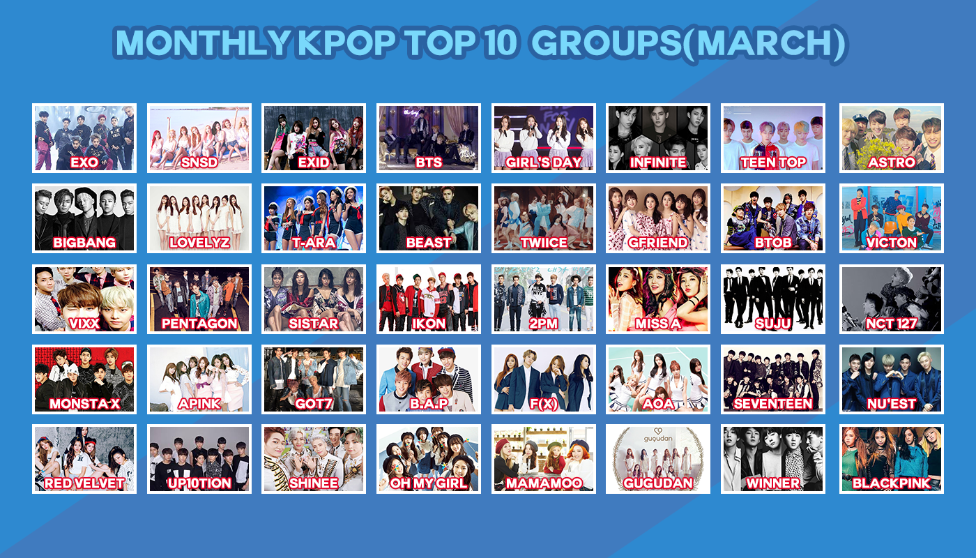 Monthly Kpop Top 10 Groups(March) iKpopTV