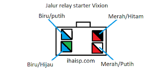 Jalur Relay Kipas Radiator dan Starter Vixion