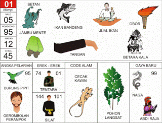 Tafsir Mimpi 2d Bergambar Joker Merah