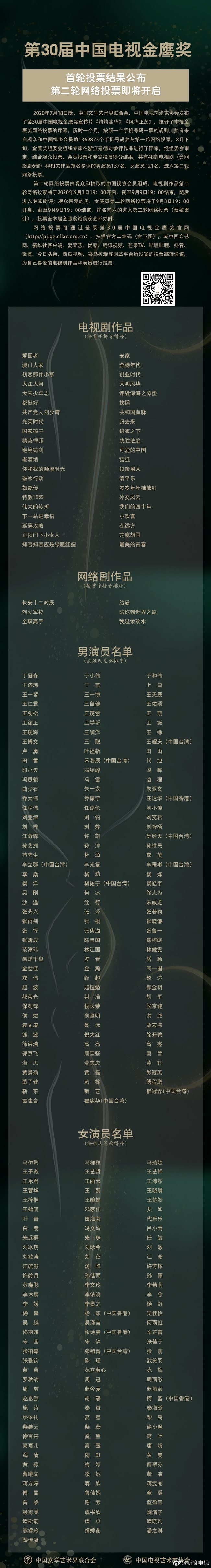 The 30th China TV Golden Eagle Awards nomination Sehseh's Blog