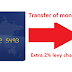 Why Paytm Levied 2 Percent Charge On Using Credit Card To Recharge Paytm Wallet