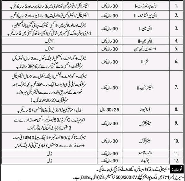Jobs Mandi