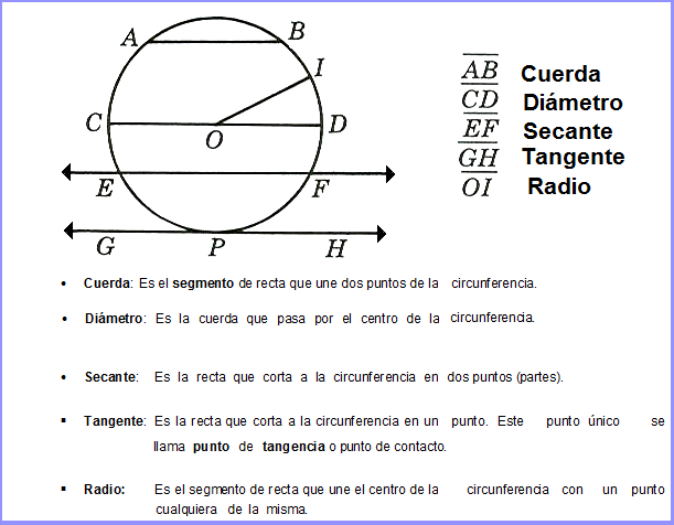 El Radio Es La Cuerda Mayor De La Circunferencia sitemasgeometricos2015.blogspot.com
