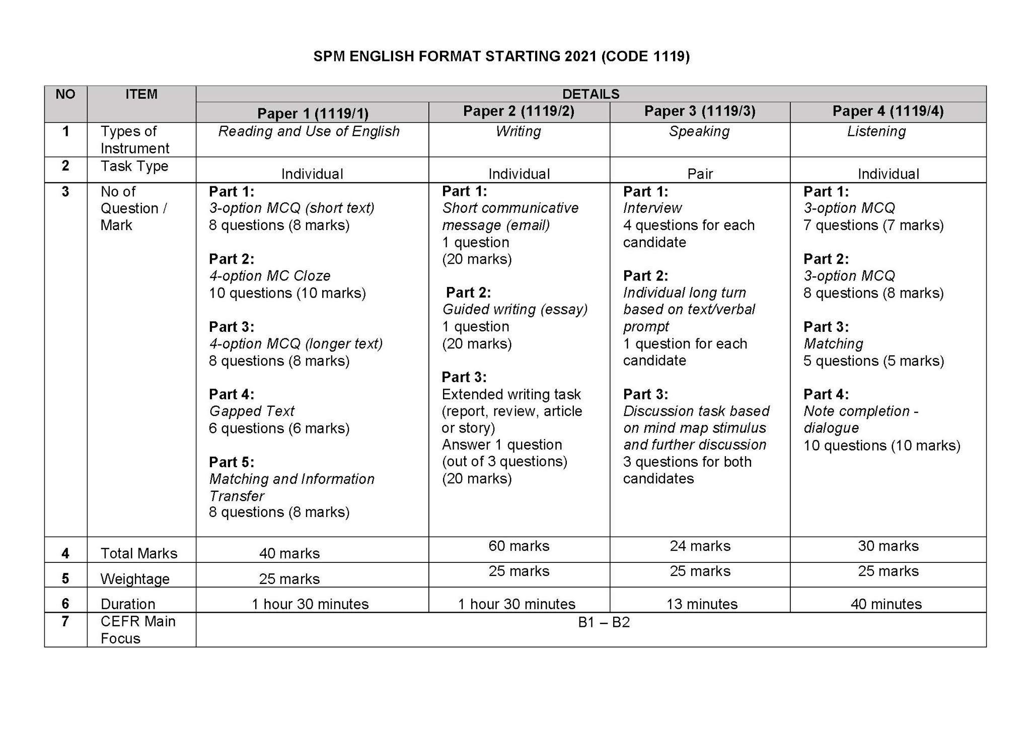 English paper 2 spm 2021