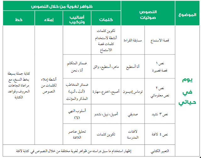 دليل المعلم في اللغة العربية 2020 الصف الثاني الإبتدائي