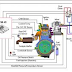 System Kontrol Pada Engine Management System
