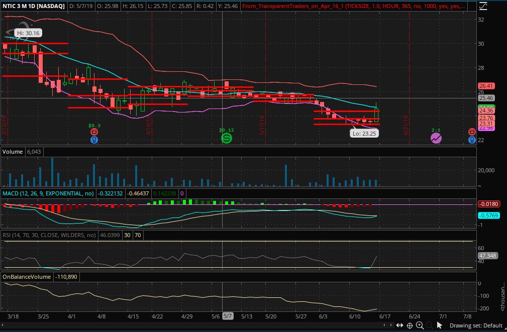 Upcoming Stock Splits over the next 10 Trading Days #stockstowatch # 