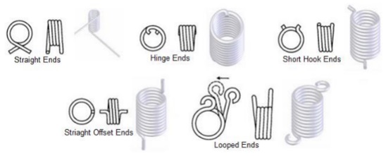 ELEMEN MESIN; PEGAS (SPRING) - Guru Teknik Mesin