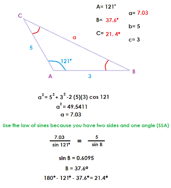 5th Hour Honors Algebra 2 (Spring 2012): Section 8.2 - Law of Cosines