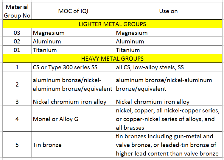 How to select an IQI?