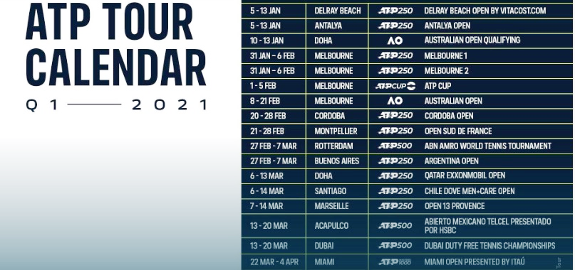 ZooTennis: ATP's First Quarter Calendar Released; BNP Paribas Open