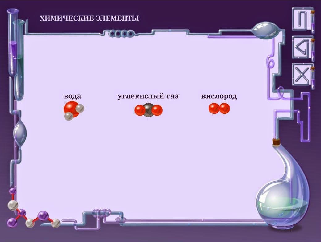 Темы для исследовательского проекта по химии Презентация по химии на тему "Формирование ключевых и предметных компетенций уча