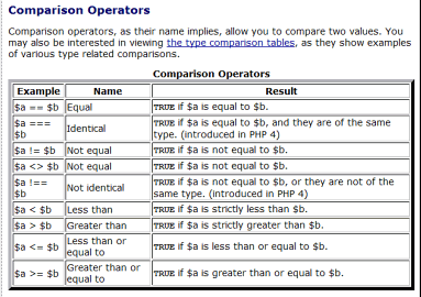 PHP Tips to Improve You’re Programming - Online Computer Classes