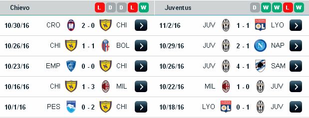 Tip free an toàn Chievo vs Juventus (21h ngày 6/11/2016) Chievo3