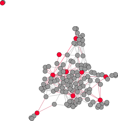 Network Analysis Literacy: Egonet visualization in igraph