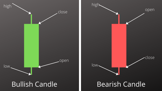 Klci Candlestick Chart