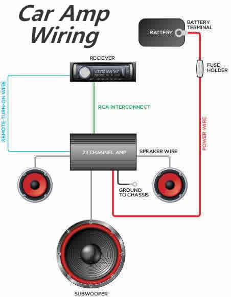 How To Install a Car Amp Using Wiring Kit / Instructions and Diagrams Provided - How To Install