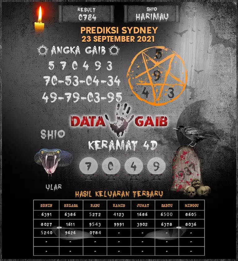 Prediksi Syair Sdy 23 September 2021 Pangkalantoto