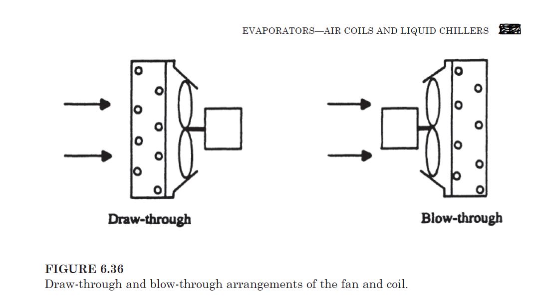 Industrial Air conditioning fan