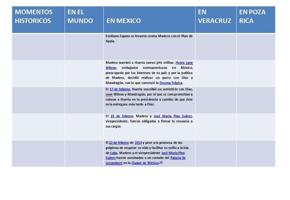 creatividadenhistoria: CUADRO COMPARATIVO DE LAS DISTINTAS