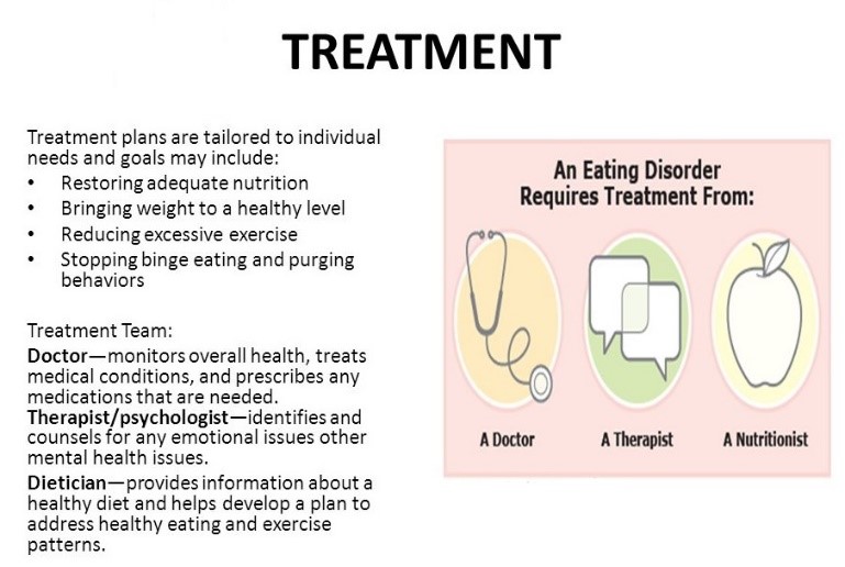 What Are Eating Disorders Treatments And Therapy For Eating Disorders