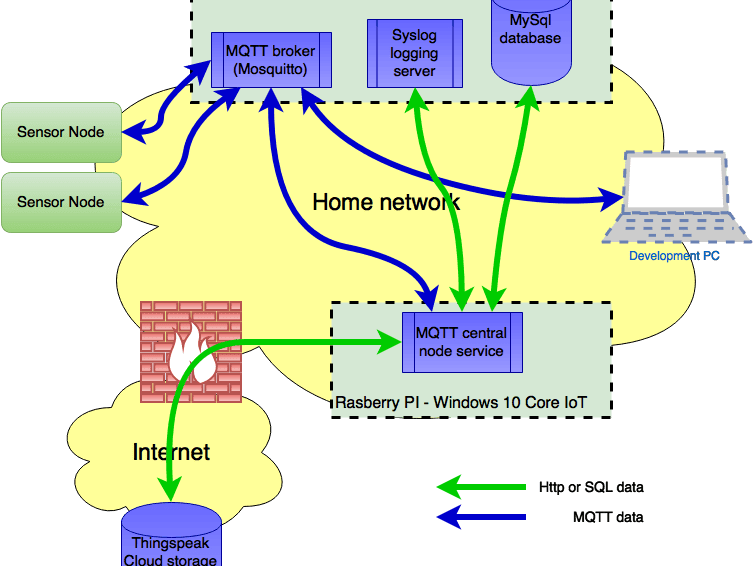 MQTT json. MQTT Switch. Esp8266 MQTT Home Automation System - Internet of things 2023. Card based и Network-based электронные деньги. Mqtt топики