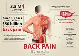 Best Way To Sleep With Back Pain Best Sleeping Positions For Back Pain