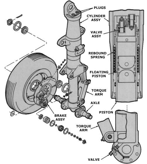 Aircraft Braking System Landing Gear اسأل الطيار ask pilot