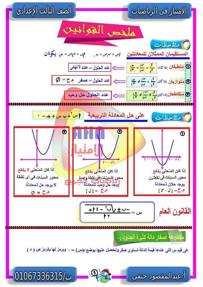 ملخص قوانين الجبر + تجميع نظري الهندسة للصف الثالث الاعدادي ترم ثاني أ/ عبد المقصود حنفي 1