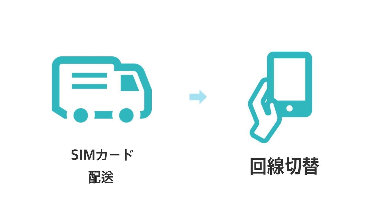【MNP予約番号の発行】楽天モバイルへ電話番号そのまま乗り換える方法を解説します。すまらく