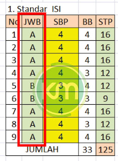 MTs ialah aplikasi penilaian ratifikasi berbasis excel yang dibentuk untuk menjumlah ni Download Aplikasi Skoring Akreditasi SMP/MTs [Excel]