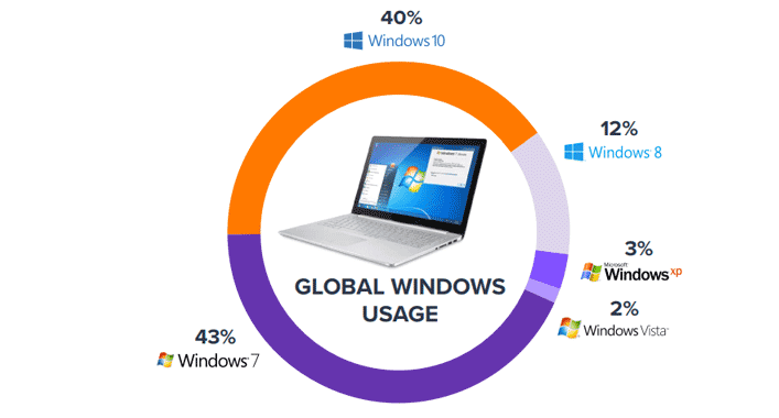 windows computer