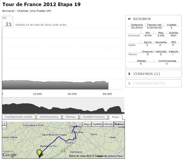 Sesión BKOOL 19ª etapa Tour de Francia 2012 Bonneval / Chartres