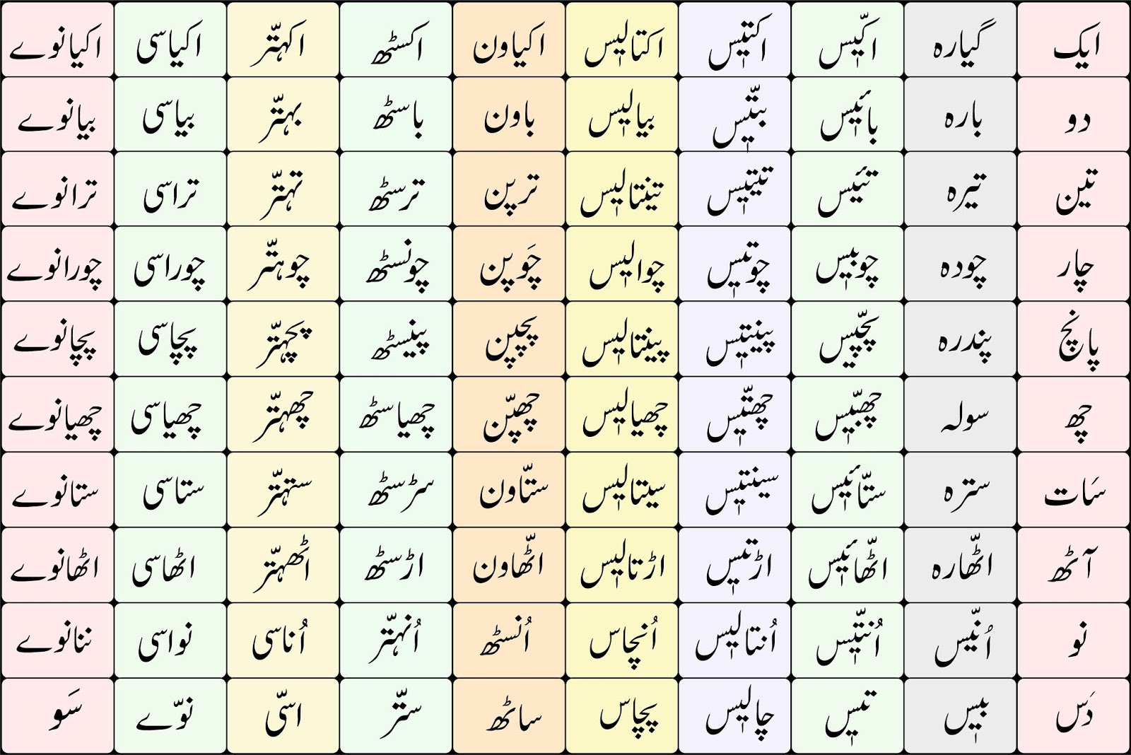 M.M.C. Urdu Pri. School No 27 new Educational Charts