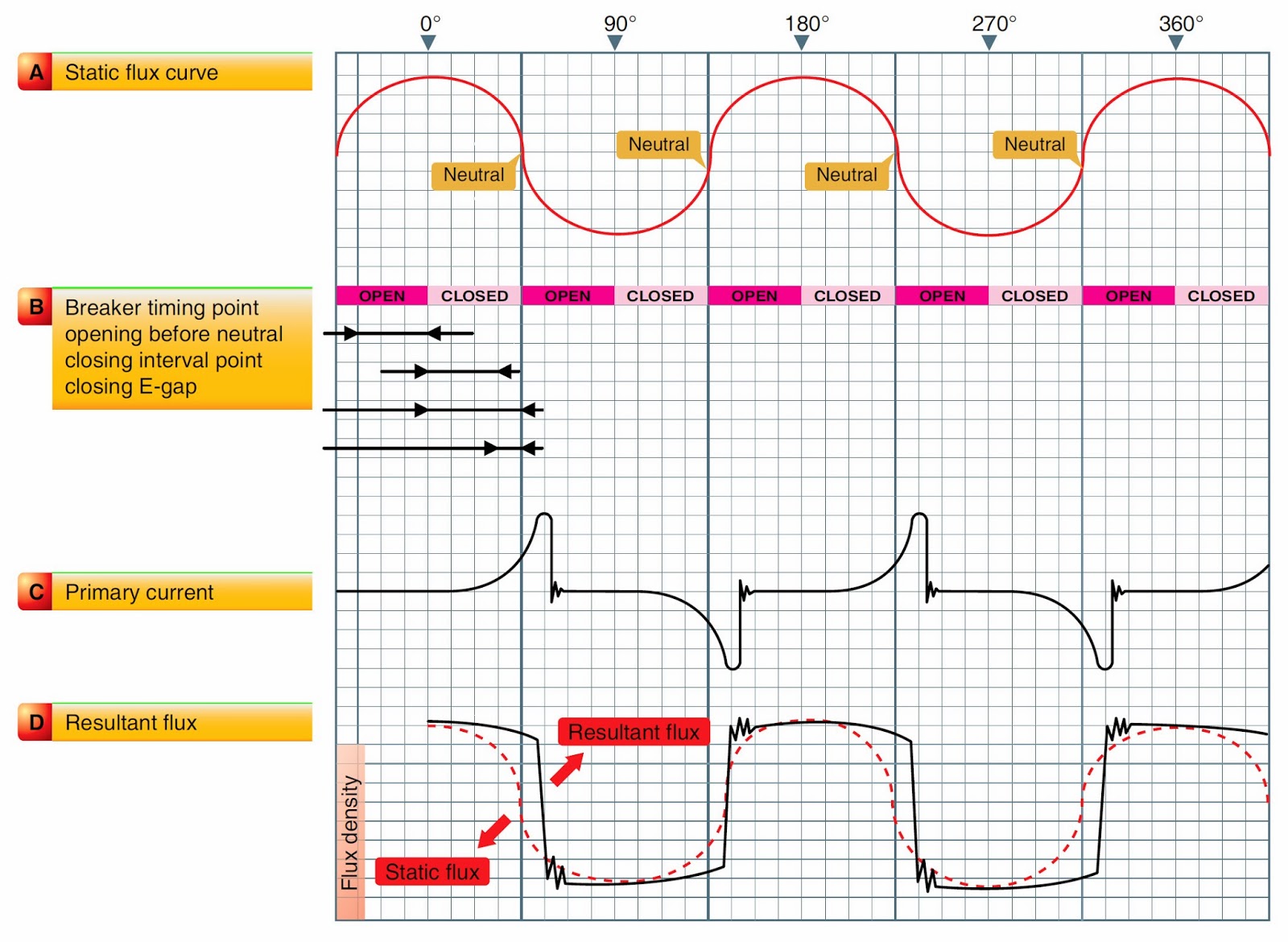 Aircraft Engine Ignition System Operating Principles