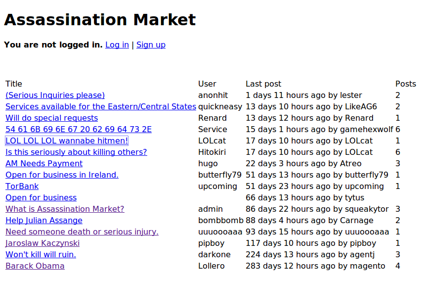 Active Darknet Markets 2024