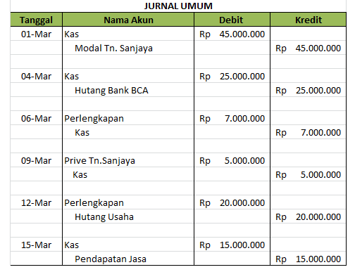 29++ Kumpulan  Contoh Soal Ekonomi Jurnal Umum Dan Buku Besar Gratis Terbaik