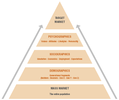 primary target business