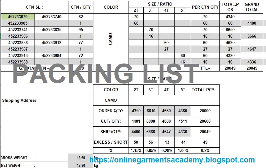 Packing List of Garments Industry Garments Academy
