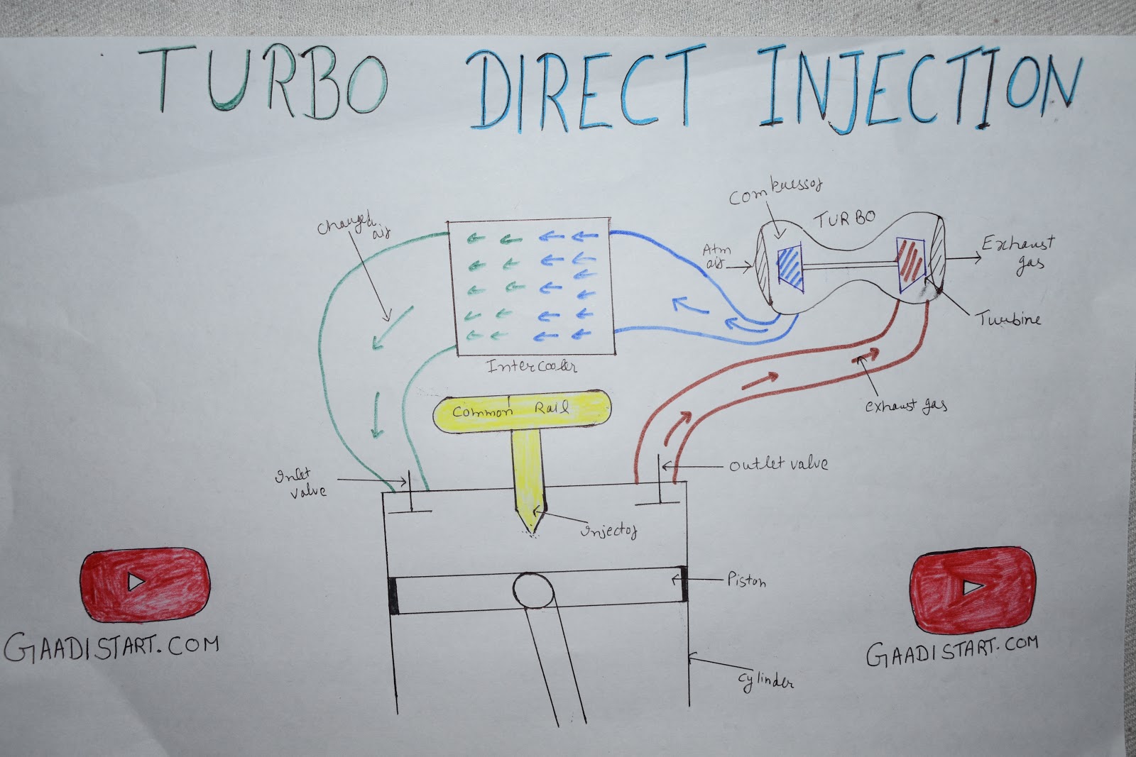 What is TDI (Turbocharged Direct Injection) Advantage and Disadvantages